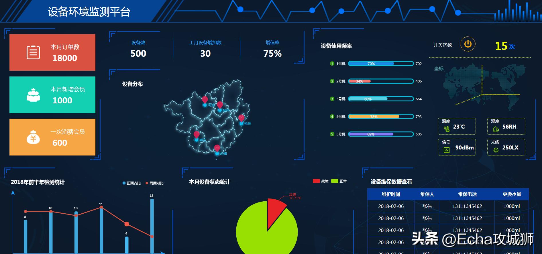 接私活必备的10个开源项目,接项目副业