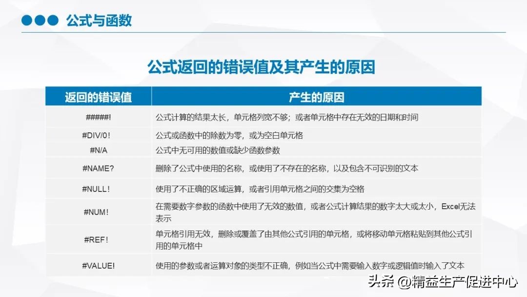 excel基础入门教程ppt下载,excel基础培训学习