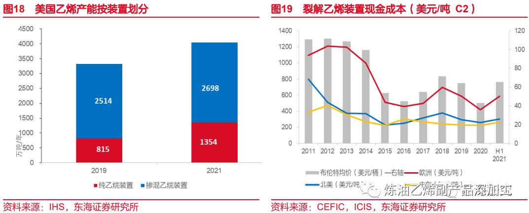 一文读懂整个化工产业链,一文读懂丙烯产业链
