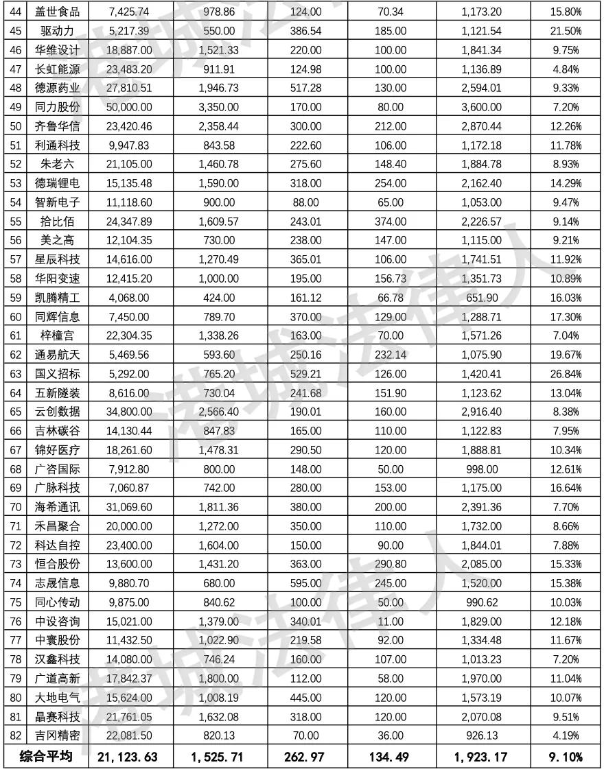 专精特新小巨人ipo迎来北交所利好,拟在北交所登录企业详细名单