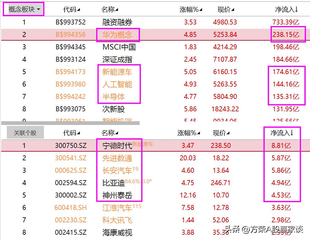 大资金拉升股票,大盘放量上涨是否暗示机会来临