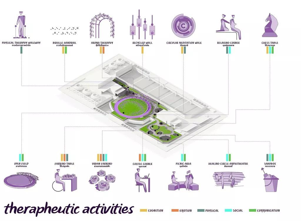 屋顶适合建设哪种绿色屋顶,绿色屋顶建筑