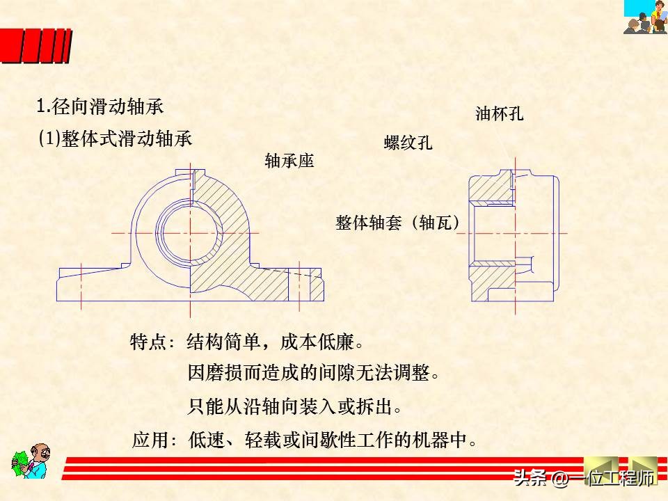 轴承类型选择的基本原则和方法,轴承选型技巧讲解