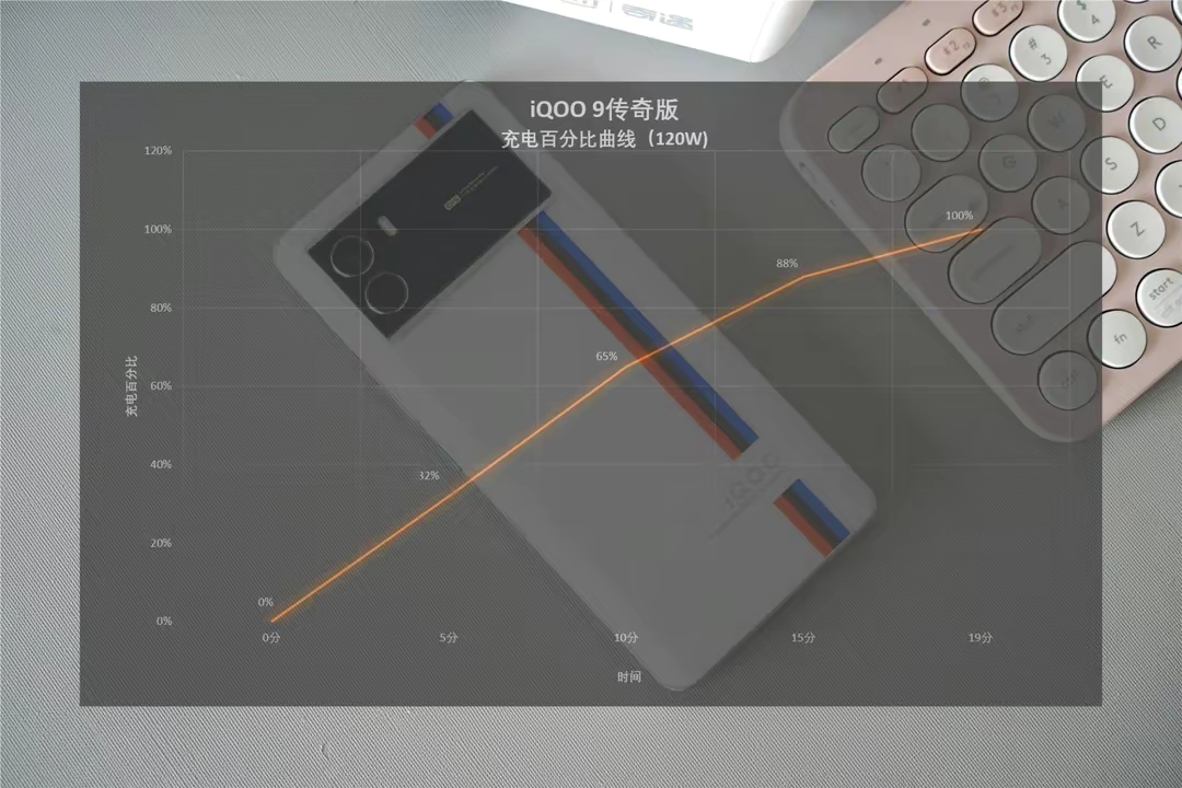 iqoo9pro深度体验感受,iqoo9性能