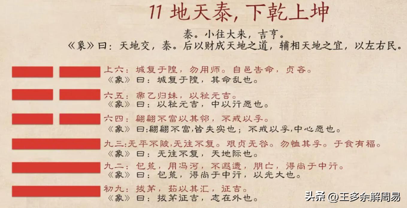 周易历法通书讲什么,易经卦爻天文规律