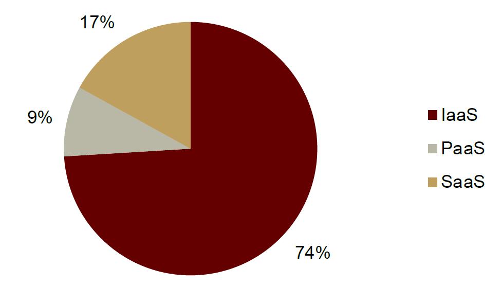 中金：如何看待电信运营商转型与当前估值水平？