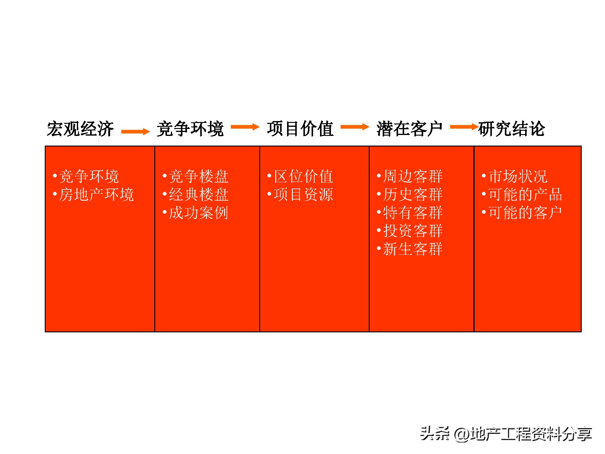 房地产前期运营工作计划,房地产前期策划咨询