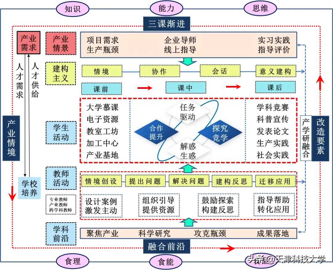 【天科抗疫】“靓”出“疫”线教学风采（六）