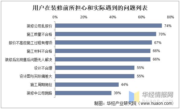 2024年装修行业现状,装修行业竞争市场分析