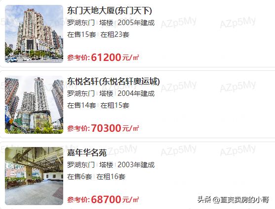 罗湖区小学排名梯队,罗湖区小学排名2019