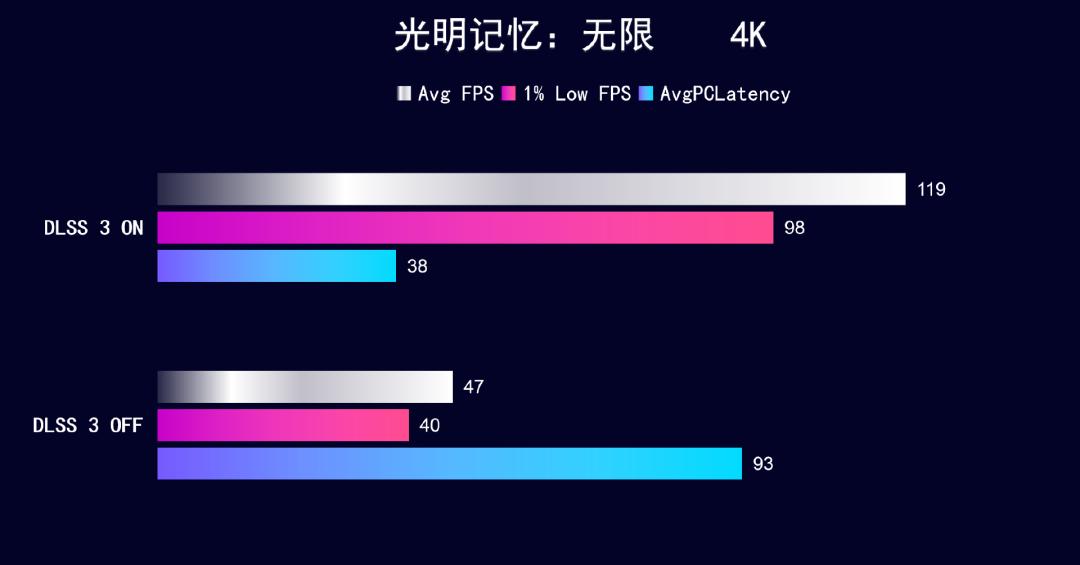 igamertx4090vulcanoc评测,igamegtx4070tiadvancedoc