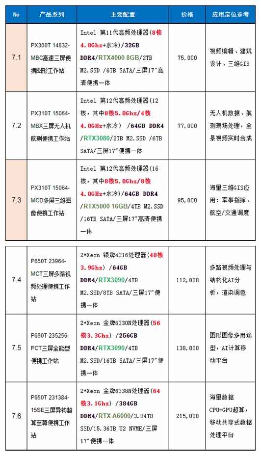 真正便携的图形工作站,17.3寸移动图形工作站