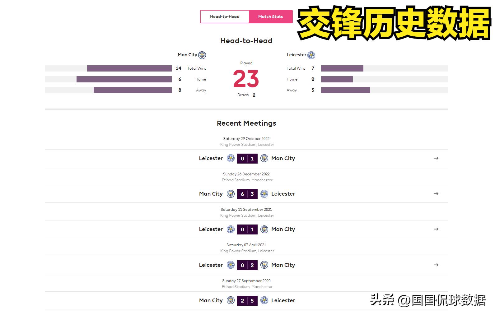 英超分析曼城vs莱切斯特城,英超莱斯特城vs曼城阵容