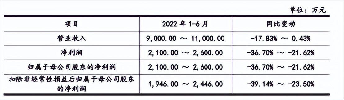毛利率95%，2D“单腿跳”，浩辰如何定价？