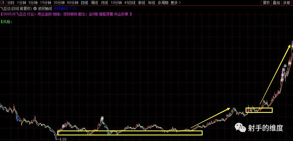 k线分析方法与技巧,k线分析教程