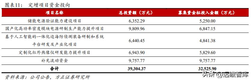 军品电源和红外产品优秀供应商，航天长峰：军品业务占比不断提升