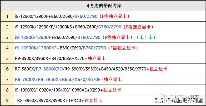 12月装机配置推荐,5月装机走向与推荐