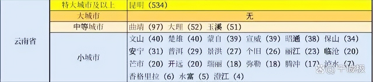 东南亚桥头堡是广西还是云南,云南建设南亚东南亚的桥头堡