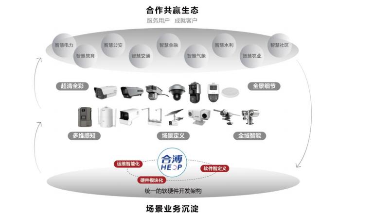 全球安防龙头海康威视,海康威视安防龙头地位稳固