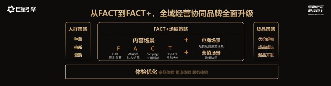 巨量引擎营销渠道策略,巨量引擎营销品牌发布