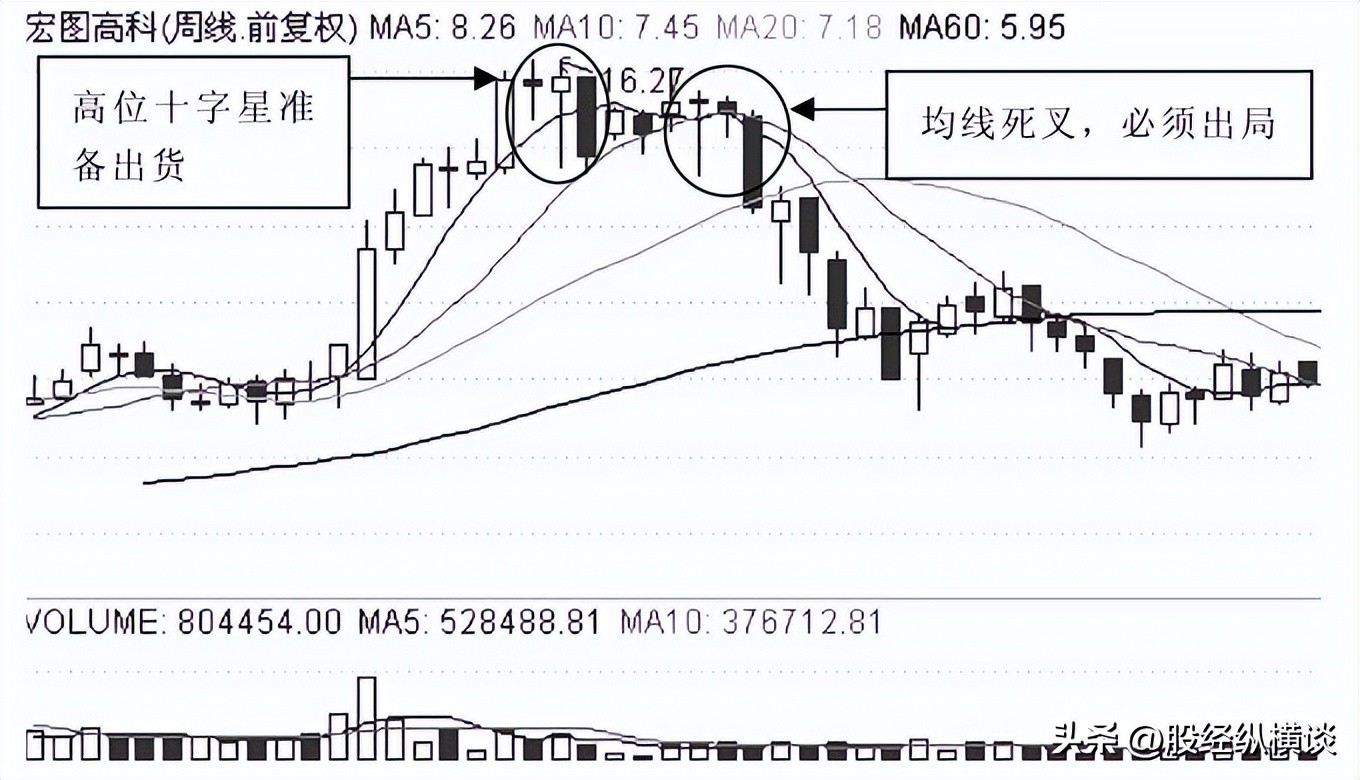 中国股市真正发财的只有一种人,中国股市赚钱最多的人