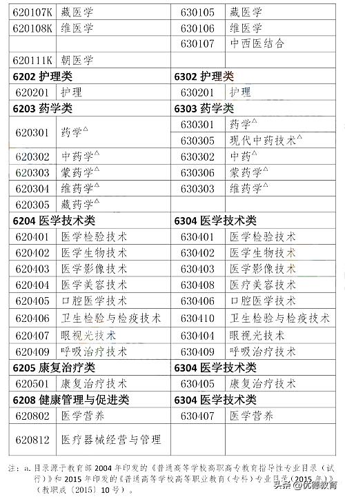 西药执业药师报考2024年报名条件,报考执业医师新规