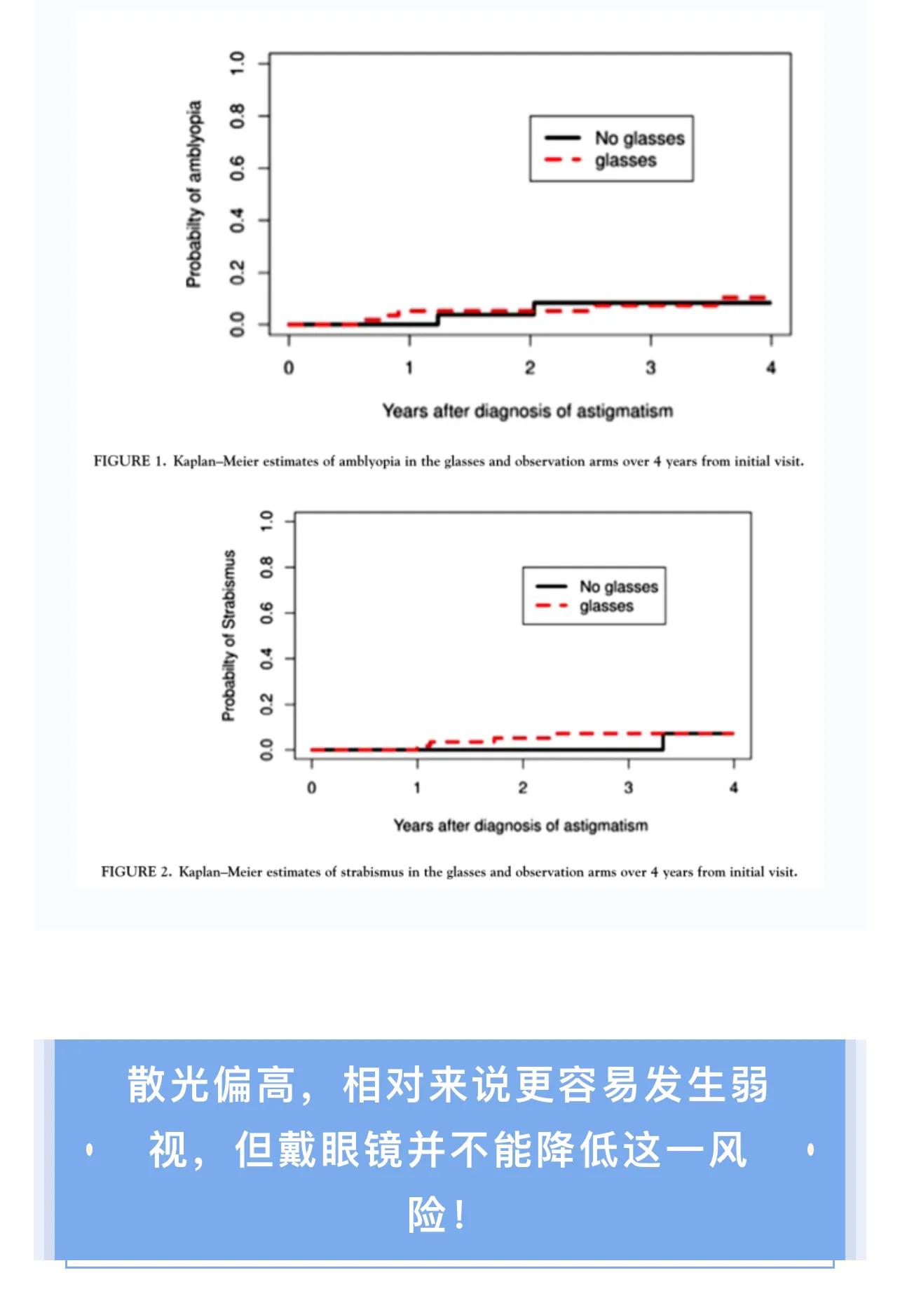 孩子有300度散光，视力正常的情况下，是不是一定要戴镜矫正？