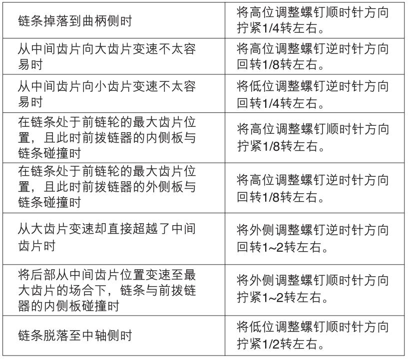 自行车怎么调变速又快又轻松,自己在家怎么调整自行车