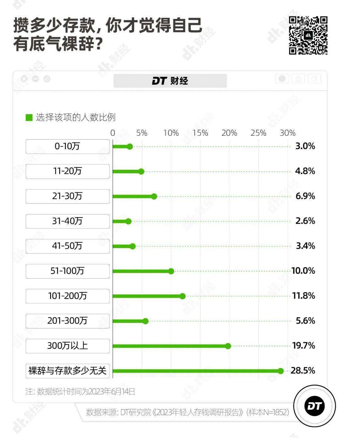 30岁存款10万是什么水平,现在存款10万算什么水平