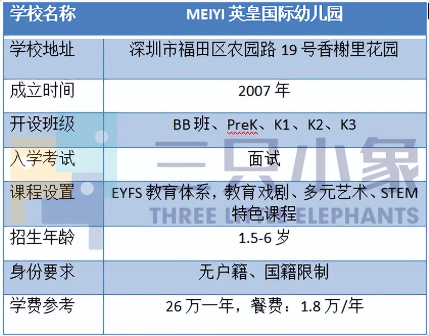 香蜜湖幼儿园排名,香蜜湖幼儿园怎么样