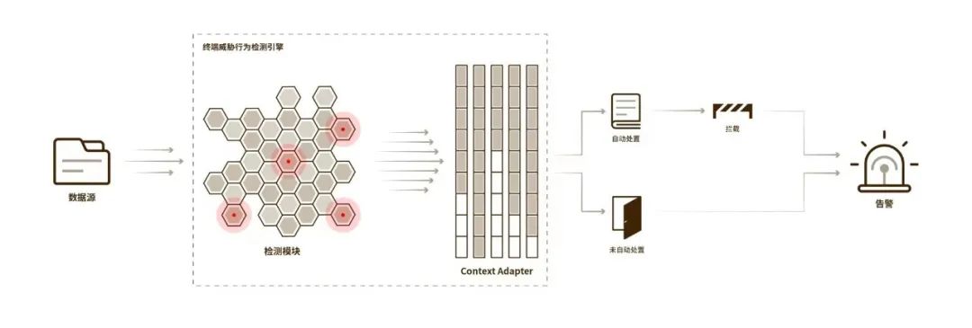 网络安全数据安全前景,网络数据安全指的是