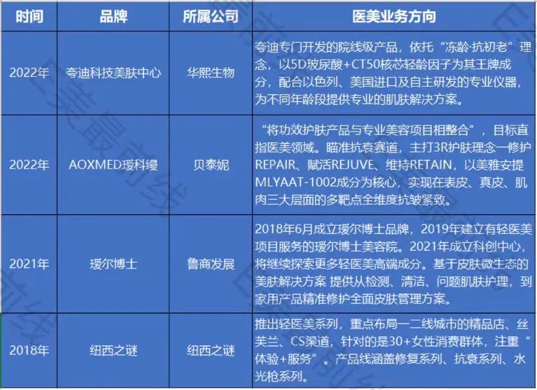 医美补水保湿消炎,医美后哪些成分护肤品不能用