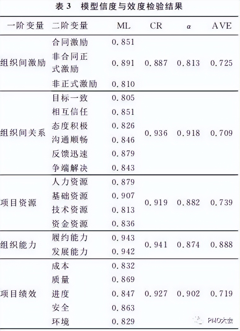 工程项目激励机制,工程项目团队管理机制的制定