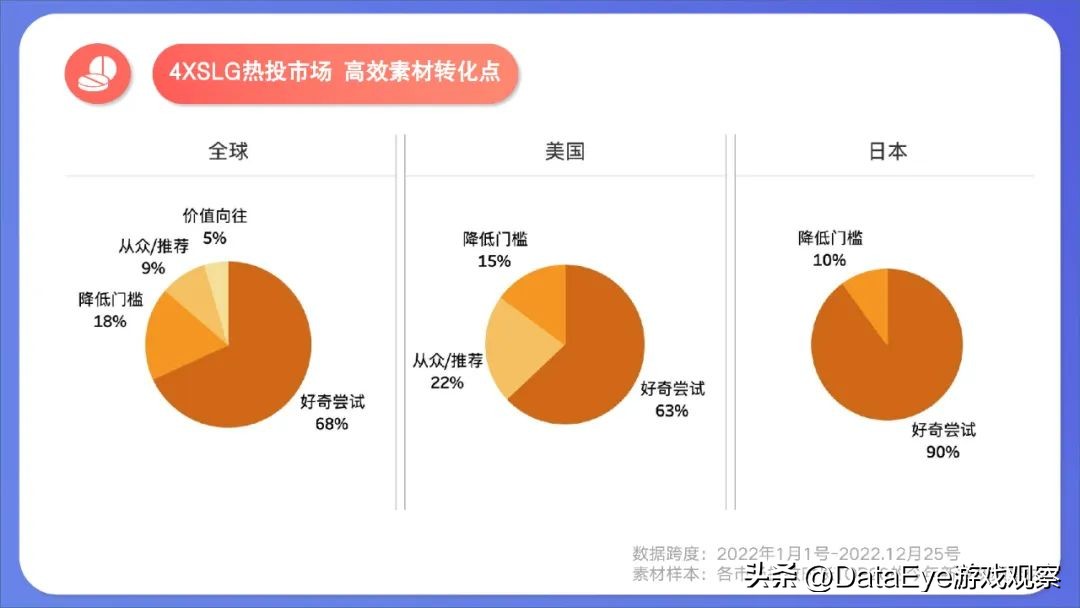 手游出海新趋势,手游出海趋势