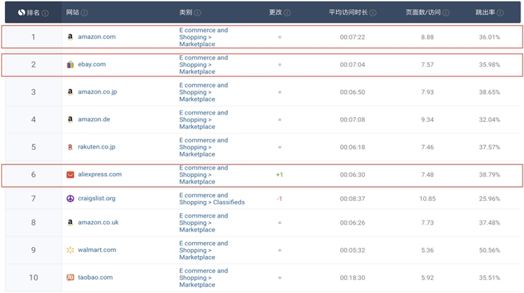 国外疫情后的跨境电商现状,疫情下的跨境电商怎么翻身