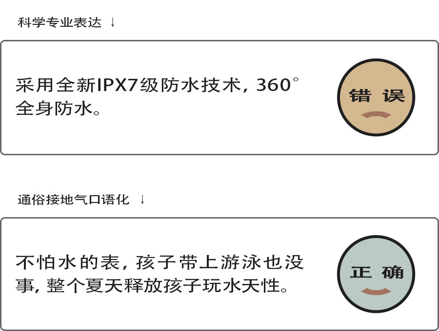 电商营销文案前几秒怎么写,带你做电商文案怎么写