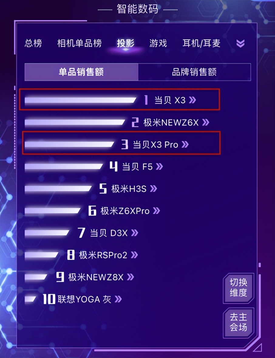 1万元左右激光投影仪评测,家用4k激光投影仪什么品牌好