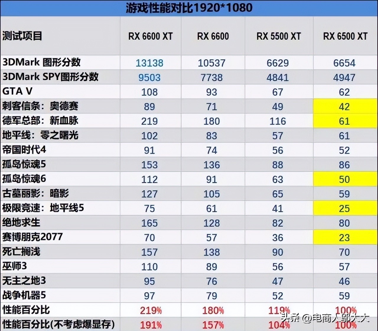 显卡天梯图2022年7月更新,笔记本显卡天梯图9月
