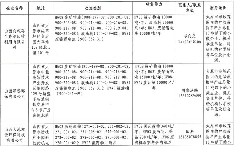 山西危废企业一览,太原公示6家危废收集试点单位