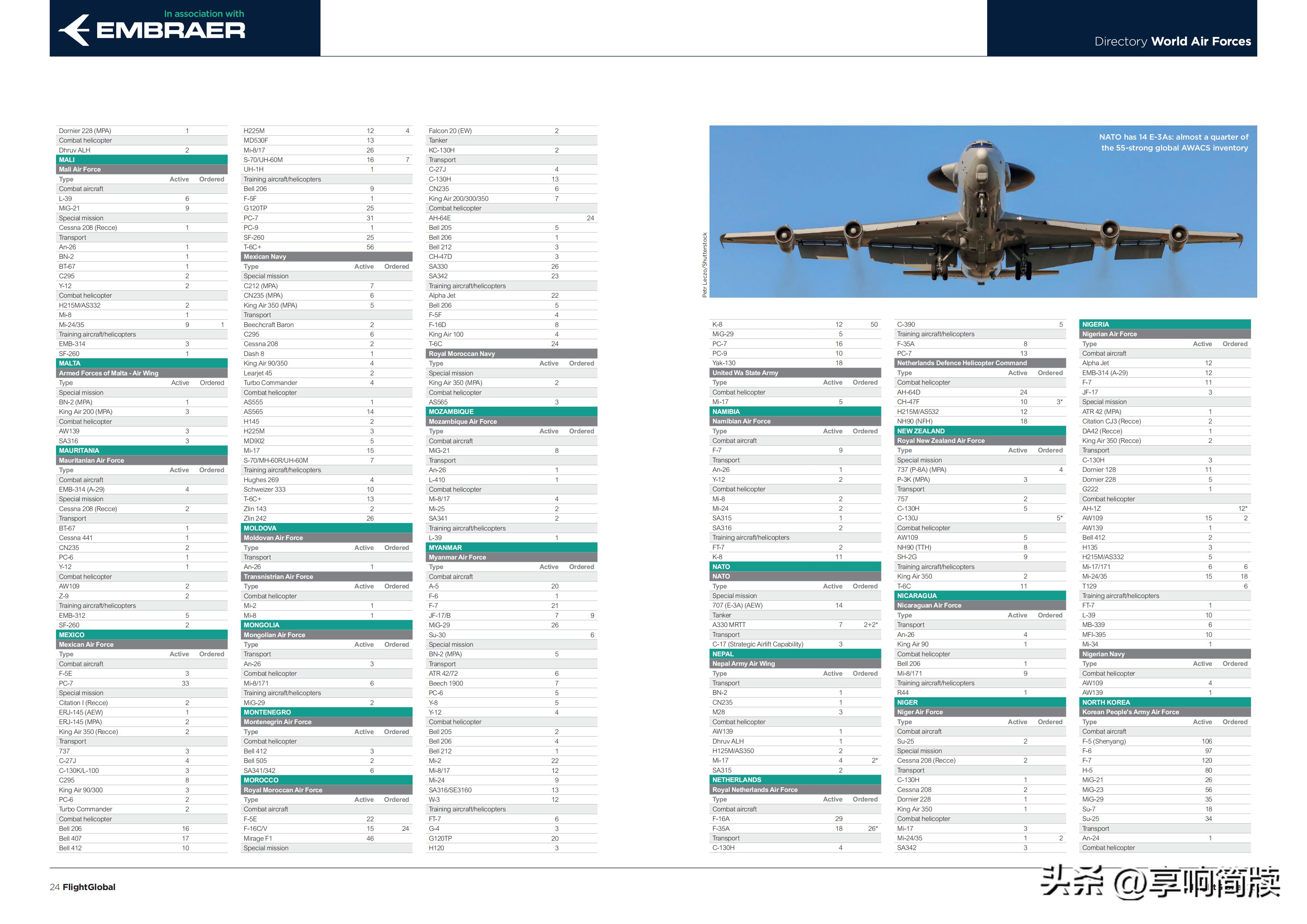 2021世界空军排名预测,2022年世界空军