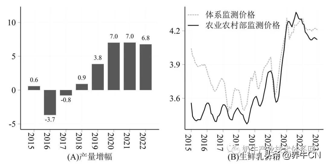 2024奶业形势分析,奶业经济形势