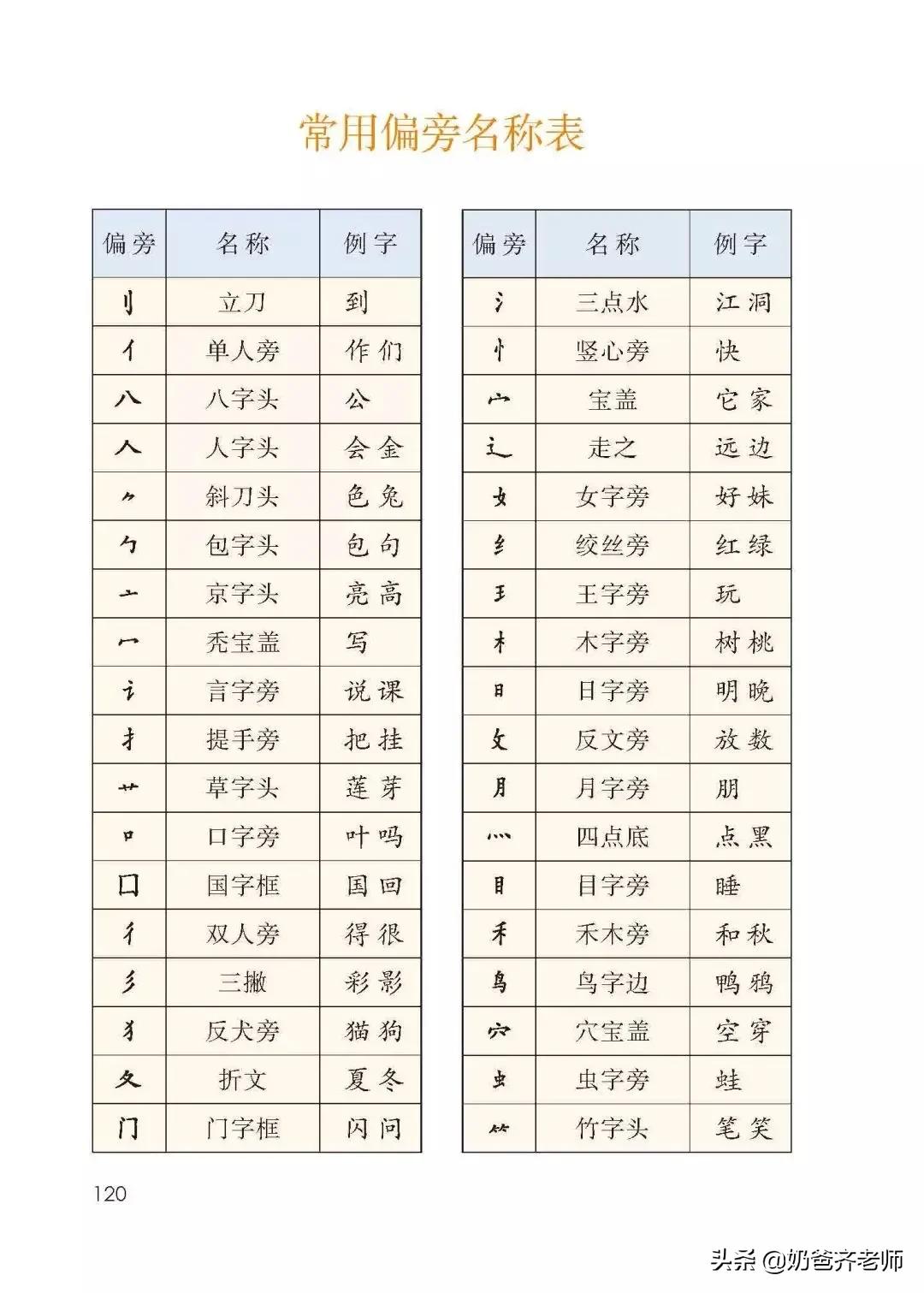 人教版小学语文（一年级上册）课本电子版暑假预习快收藏