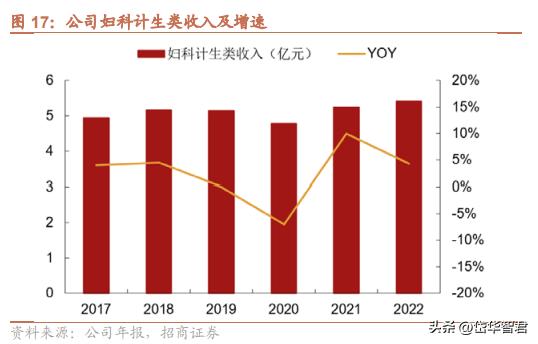 仙琚制药高端制剂国际化建设项目,仙琚制药甾体激素