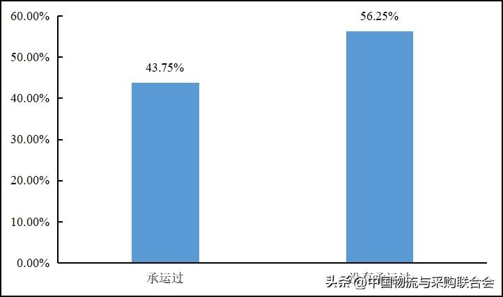 2016年货车司机从业状况调查报告,2022年货车司机调查报告