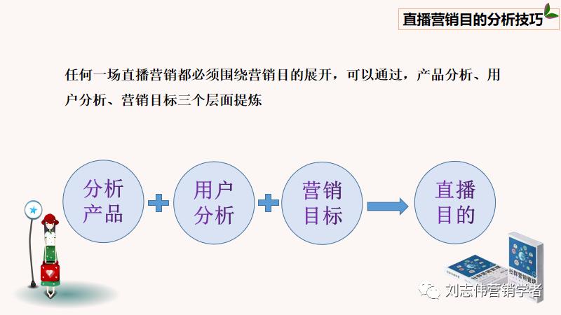 直播新媒体营销方案ppt,直播营销全套课件视频