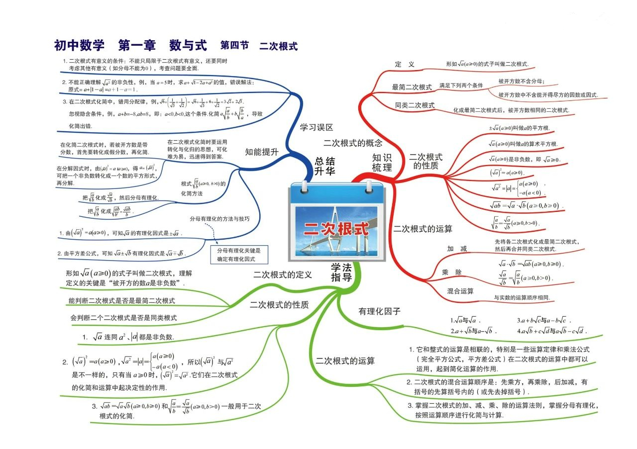 初中数学二次根式知识点讲解,初中数学二次根式重点题型
