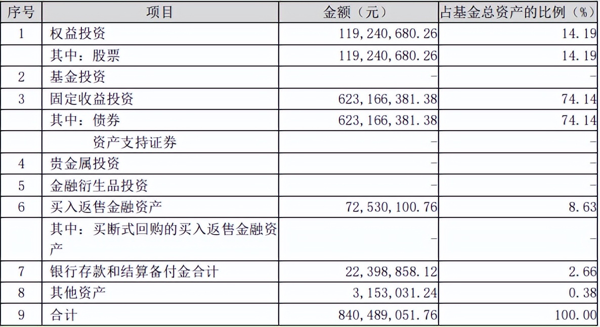 固收基金和股票基金,固收基金