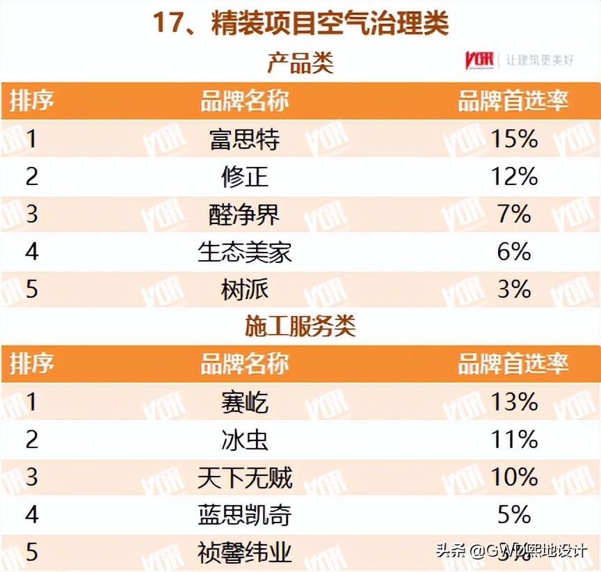 2022最受欢迎的行业排行榜,十大行业最受欢迎