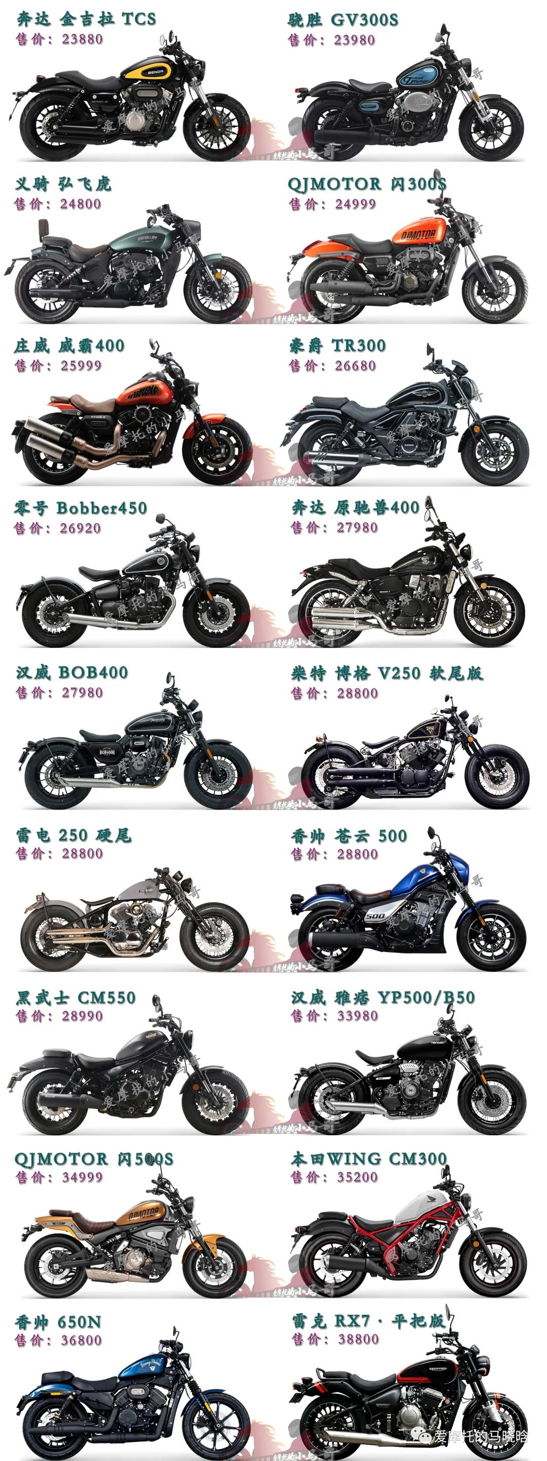 巡航复古1-2万推荐,巡航车推荐1-2万2020款