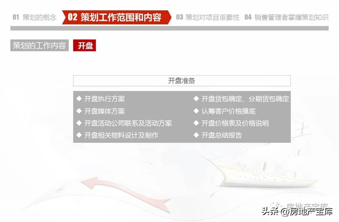 武汉德弘房地产营销策划,房地产营销策划是做什么